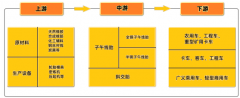 全球及中国轮胎市场成长深度查询拜访及