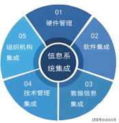 智能工场取数字化车间：将来制制业的改革处理