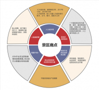 老景区票务系统智能化改制升级指南