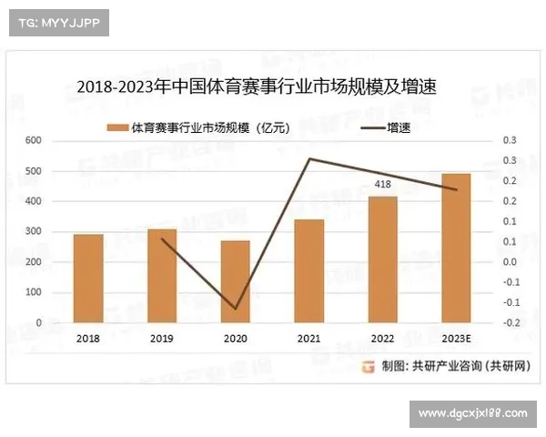 体育赛事行业未来就业情况,中国体育赛事产业崛起探索数字化转型与全球市场融合新机遇